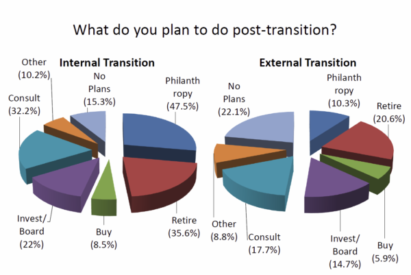 Life after financial transition chart